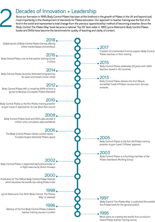 BCP Development Timeline